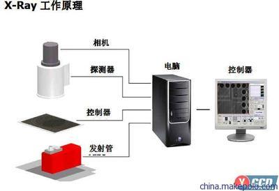 供應(yīng)韓國賽克進口X-ray離線測試儀 專業(yè)電子檢測設(shè)備詳解